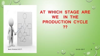 Downstream processing | PPTX