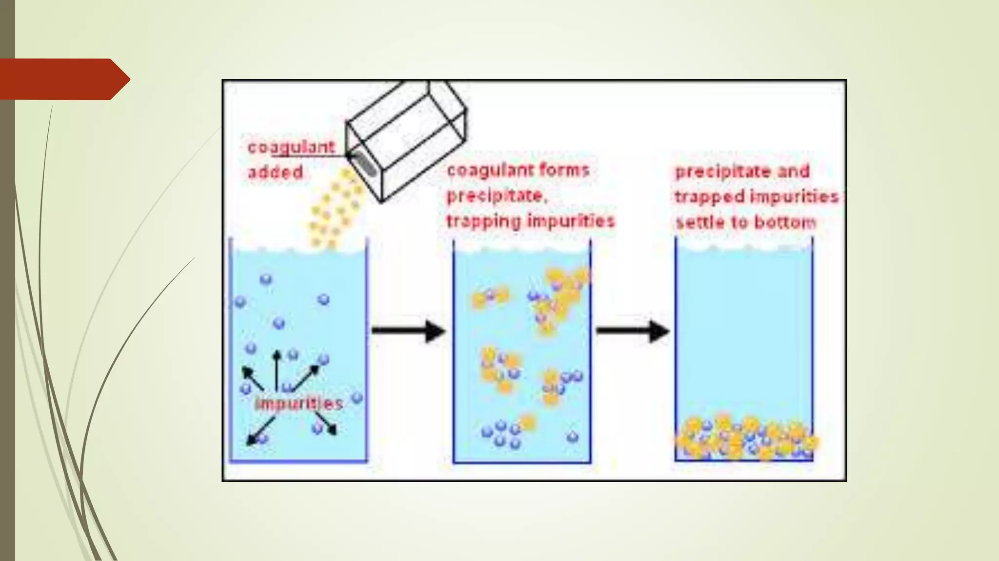 Downstream processing - industrial microbiology | PPTX