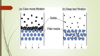 Downstream processing - industrial microbiology | PPTX