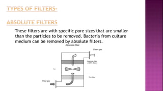 These filters are with specific pore sizes that are smaller
than the particles to be removed. Bacteria from culture
medium can be removed by absolute filters.
 