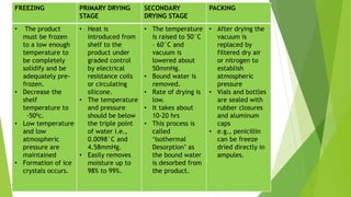 FREEZING PRIMARY DRYING
STAGE
SECONDARY
DRYING STAGE
PACKING
• The product
must be frozen
to a low enough
temperature to
be completely
solidify and be
adequately pre-
frozen.
• Decrease the
shelf
temperature to
-50⁰c.
• Low temperature
and low
atmospheric
pressure are
maintained
• Formation of ice
crystals occurs.
• Heat is
introduced from
shelf to the
product under
graded control
by electrical
resistance coils
or circulating
silicone.
• The temperature
and pressure
should be below
the triple point
of water i.e.,
0.0098°C and
4.58mmHg.
• Easily removes
moisture up to
98% to 99%.
• The temperature
is raised to 50°C
– 60°C and
vacuum is
lowered about
50mmHg.
• Bound water is
removed.
• Rate of drying is
low.
• It takes about
10-20 hrs
• This process is
called
‘Isothermal
Desorption’ as
the bound water
is desorbed from
the product.
• After drying the
vacuum is
replaced by
filtered dry air
or nitrogen to
establish
atmospheric
pressure
• Vials and bottles
are sealed with
rubber closures
and aluminum
caps
• e.g., penicillin
can be freeze
dried directly in
ampules.
 