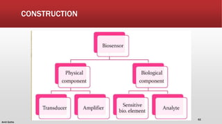CONSTRUCTION
Amit Gothe
62
 