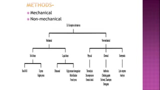  Mechanical
 Non-mechanical
 