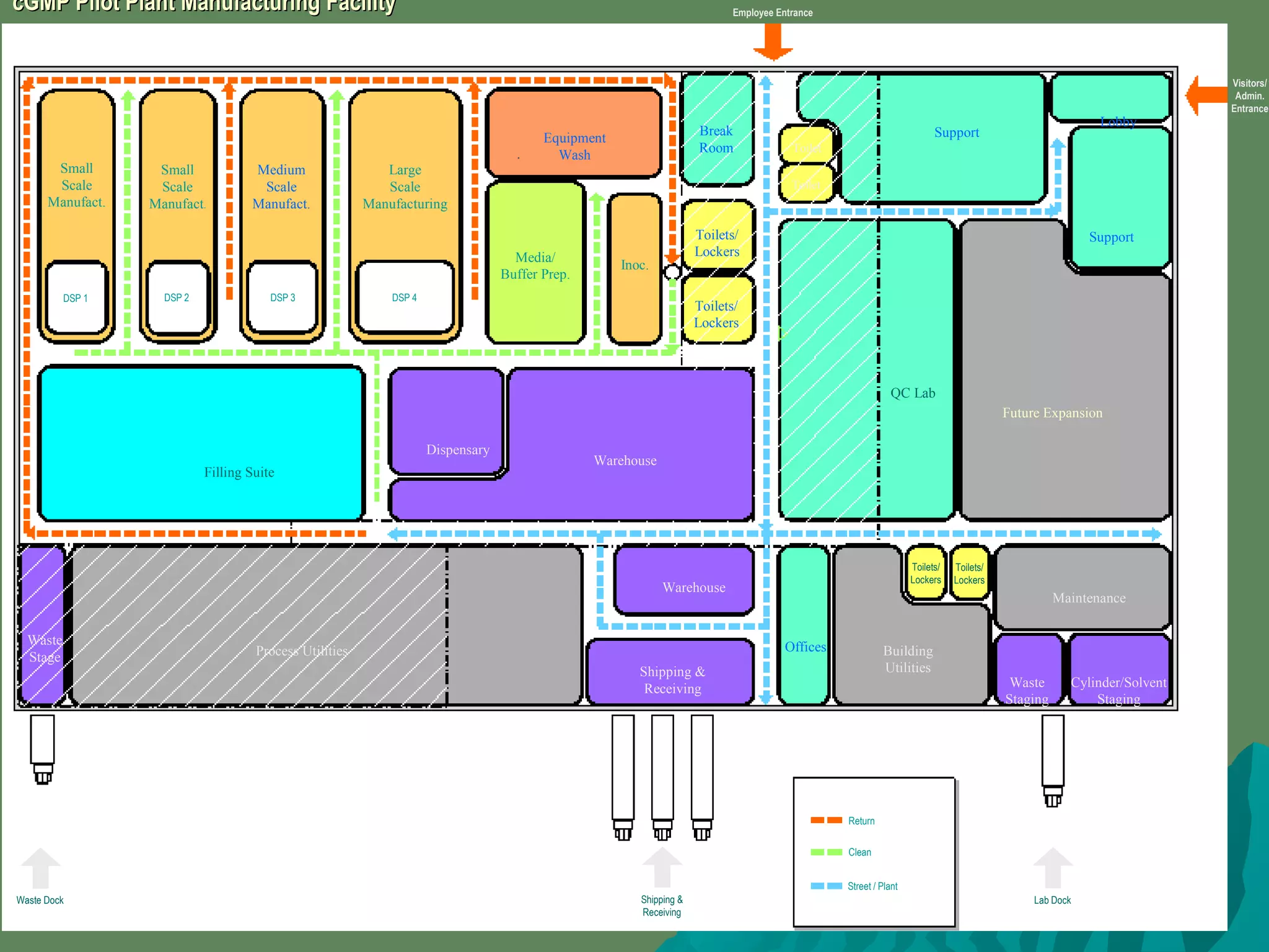 cGMP Pilot Plant Manufacturing FacilitycGMP Pilot Plant Manufacturing Facility
Small
Scale
Manufact.
DSP 1 DSP 2 DSP 3 DSP 4
Small
Scale
Manufact.
Medium
Scale
Manufact.
Large
Scale
Manufacturing
Media/
Buffer Prep.
Equipment
Wash
Inoc.
Break
Room
Toilets/
Lockers
Toilets/
Lockers
Toilet
Toilet
Toilets/
Lockers
Toilets/
Lockers
Return
Clean
Street / Plant
Employee Entrance
Visitors/
Admin.
Entrance
Waste Dock Shipping &
Receiving
Lab Dock
Support
Lobby
Support
QC Lab
Future Expansion
Warehouse
Dispensary
Warehouse
Shipping &
Receiving
Offices Building
Utilities
Maintenance
Waste
Staging
Cylinder/Solvent
Staging
Filling Suite
Waste
Stage Process Utilities
 