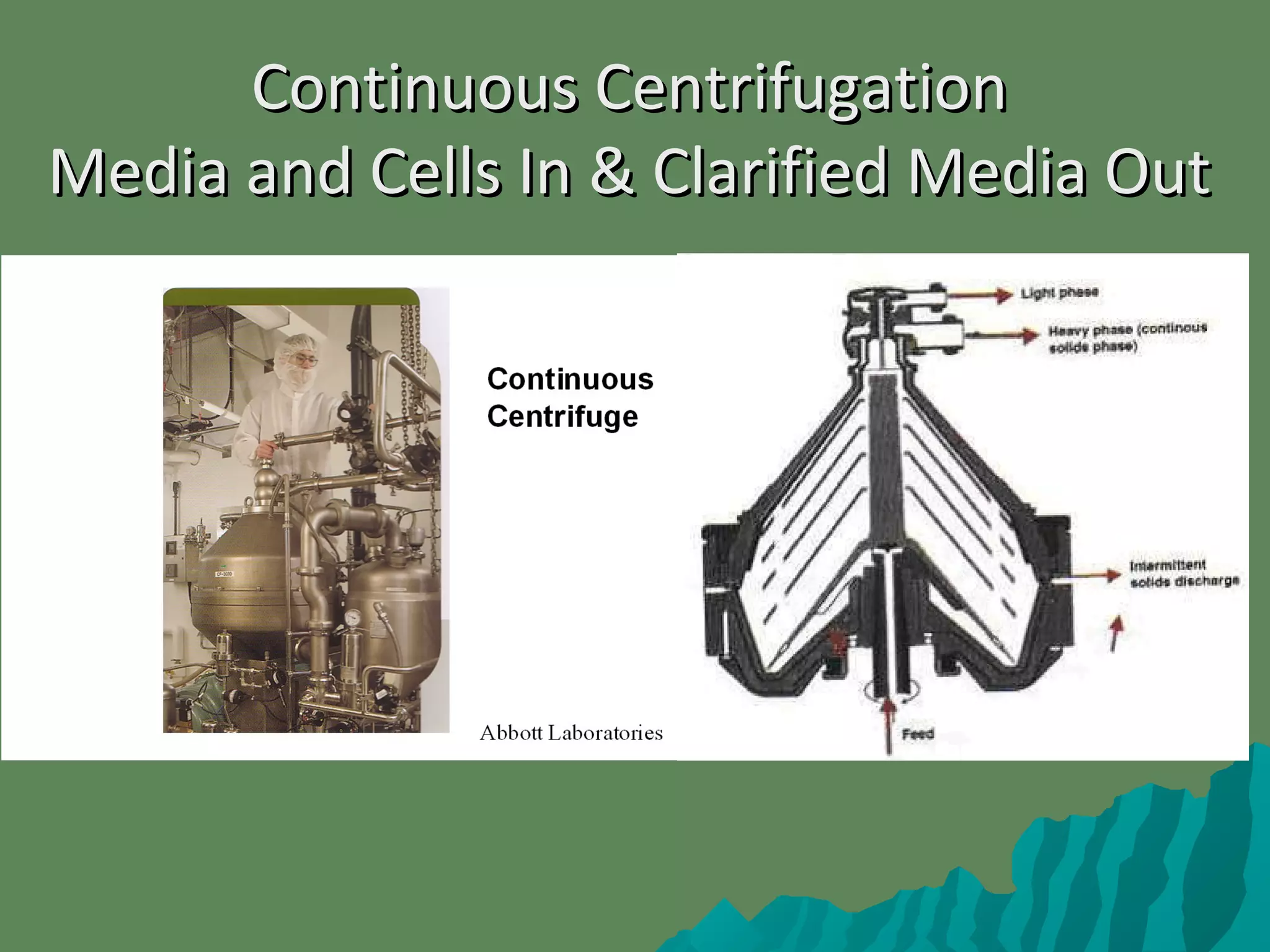 Continuous CentrifugationContinuous Centrifugation
Media and Cells In & Clarified Media OutMedia and Cells In & Clarified Media Out
 