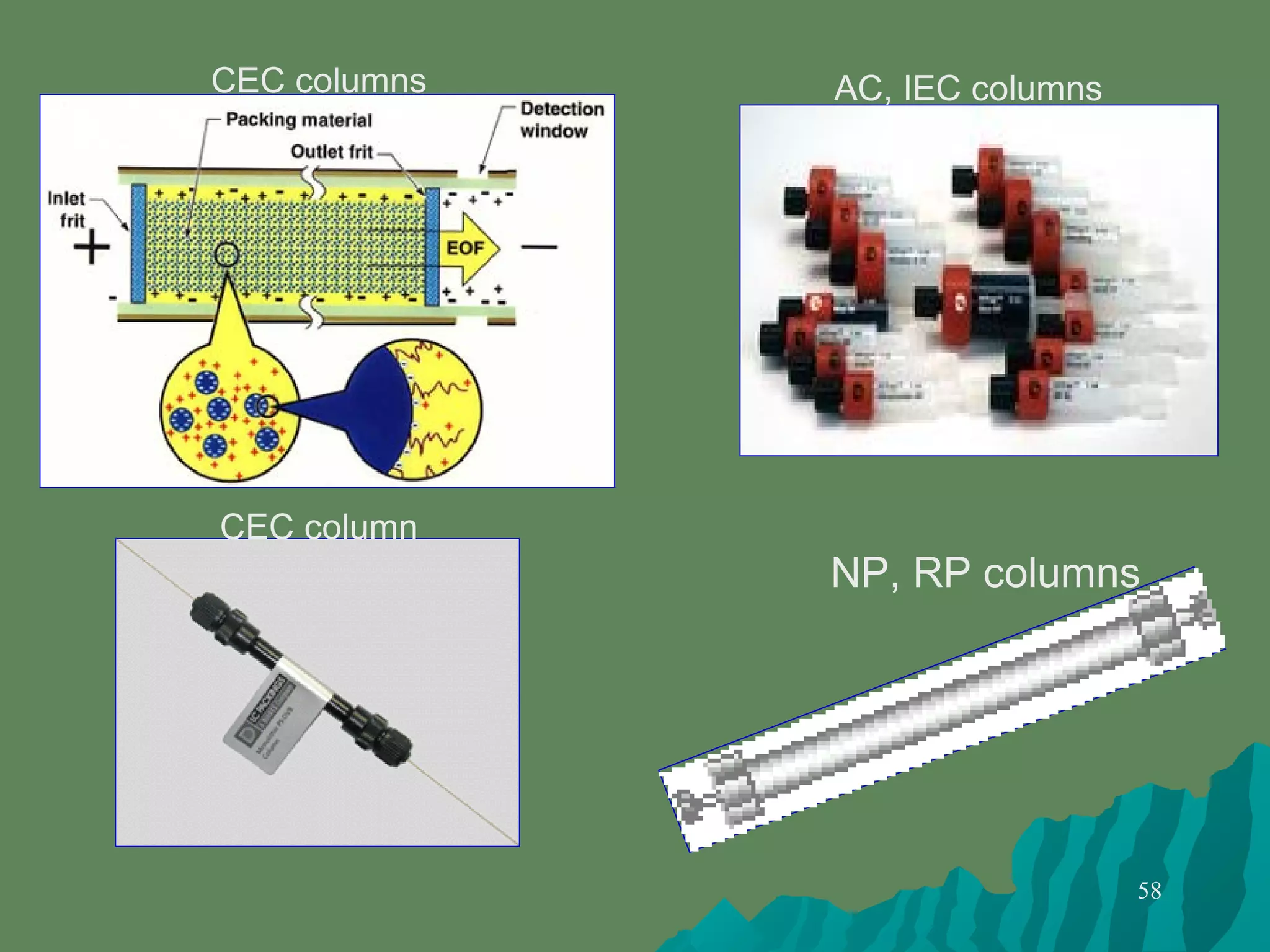 58
CEC columns AC, IEC columns
CEC column
NP, RP columns
 