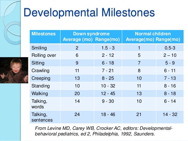Down Syndrome Development Chart