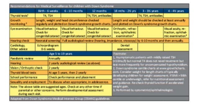 Child With Special Needs Down Syndrome Persatuan Down Syndrome Ma