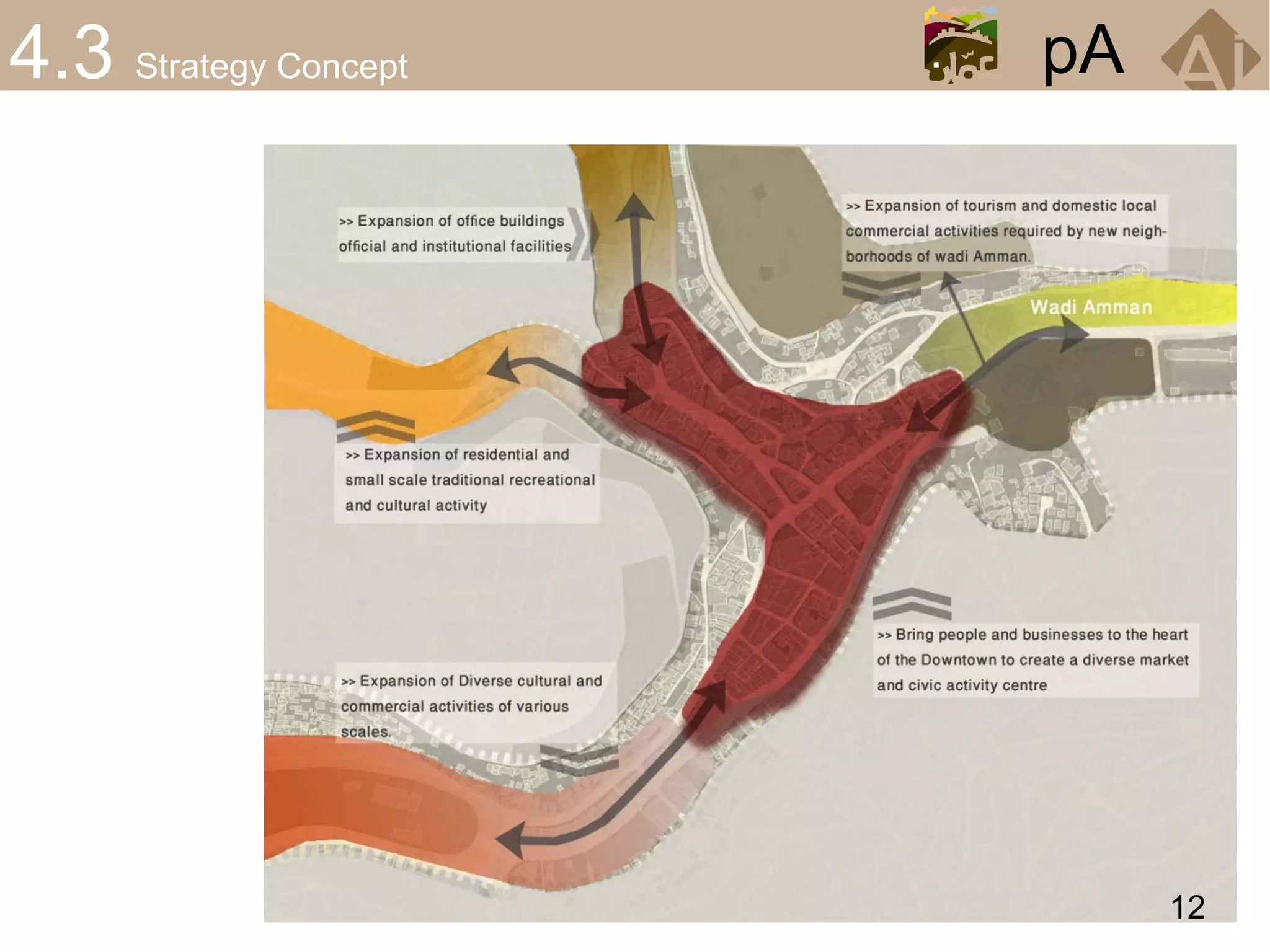 Conceptual land-use strategy map from the Downtown Amman Plan and Revitalization Strategy, covering the Wadi Amman valley floor and its historic core