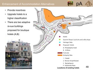 Amman Downtown Plan & Revitalization Strategy | Amman Institute | PDF