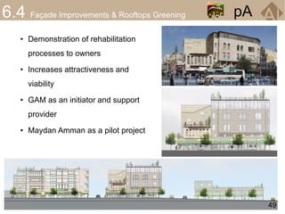 Amman Downtown Plan & Revitalization Strategy | Amman Institute | PDF