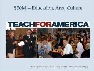 Slide 56
$50M – Education, Arts, Culture
http://blogs.middlebury.edu/internship/files/2011/01/teach4America1.jpg
 