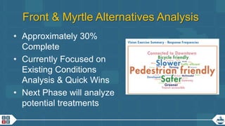 16
Front & Myrtle Alternatives Analysis
• Approximately 30%
Complete
• Currently Focused on
Existing Conditions
Analysis & Quick Wins
• Next Phase will analyze
potential treatments
 