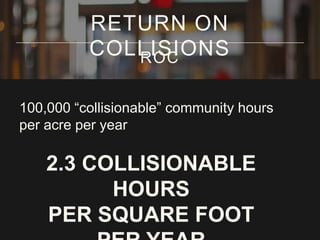 RETURN ON
COLLISIONS
ROC
100,000 ―collisionable‖ community hours
per acre per year

2.3 COLLISIONABLE
HOURS
PER SQUARE FOOT

 