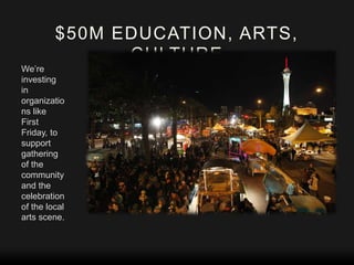 $50M EDUCATION, ARTS,
CULTURE
We’re
investing
in
organizatio
ns like
First
Friday, to
support
gathering
of the
community
and the
celebration
of the local
arts scene.

 