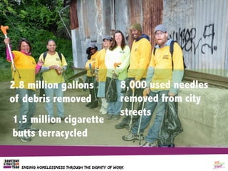 ENDING HOMELESSNESS THROUGH THE DIGNITY OF WORK
1.5 million cigarette
butts terracycled
2.8 million gallons
of debris remo...