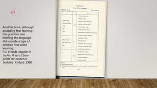 47
Another book, although
accepting that learning
the grammar was
learning the language,
did provide a type of
exercise that aided
learning..
F.G. French: English in
tables: A set of blue-
prints for sentence
builders. Oxford: 1960.
 