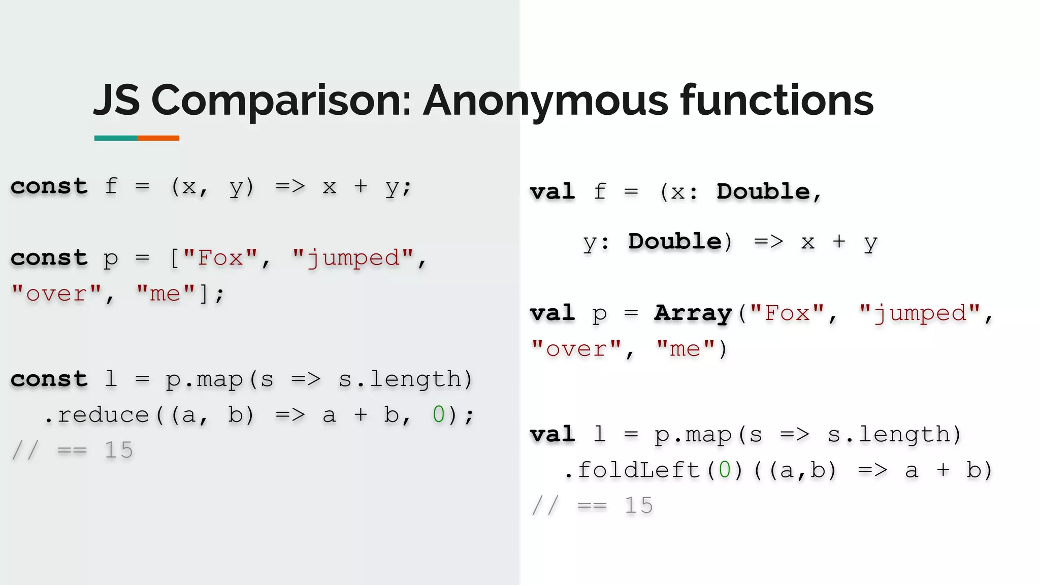 JS Comparison: Anonymous functions
const f = (x, y) => x + y;
const p = ["Fox", "jumped",
"over", "me"];
const l = p.map(s => s.length)
.reduce((a, b) => a + b, 0);
// == 15
val f = (x: Double,
y: Double) => x + y
val p = Array("Fox", "jumped",
"over", "me")
val l = p.map(s => s.length)
.foldLeft(0)((a,b) => a + b)
// == 15
 