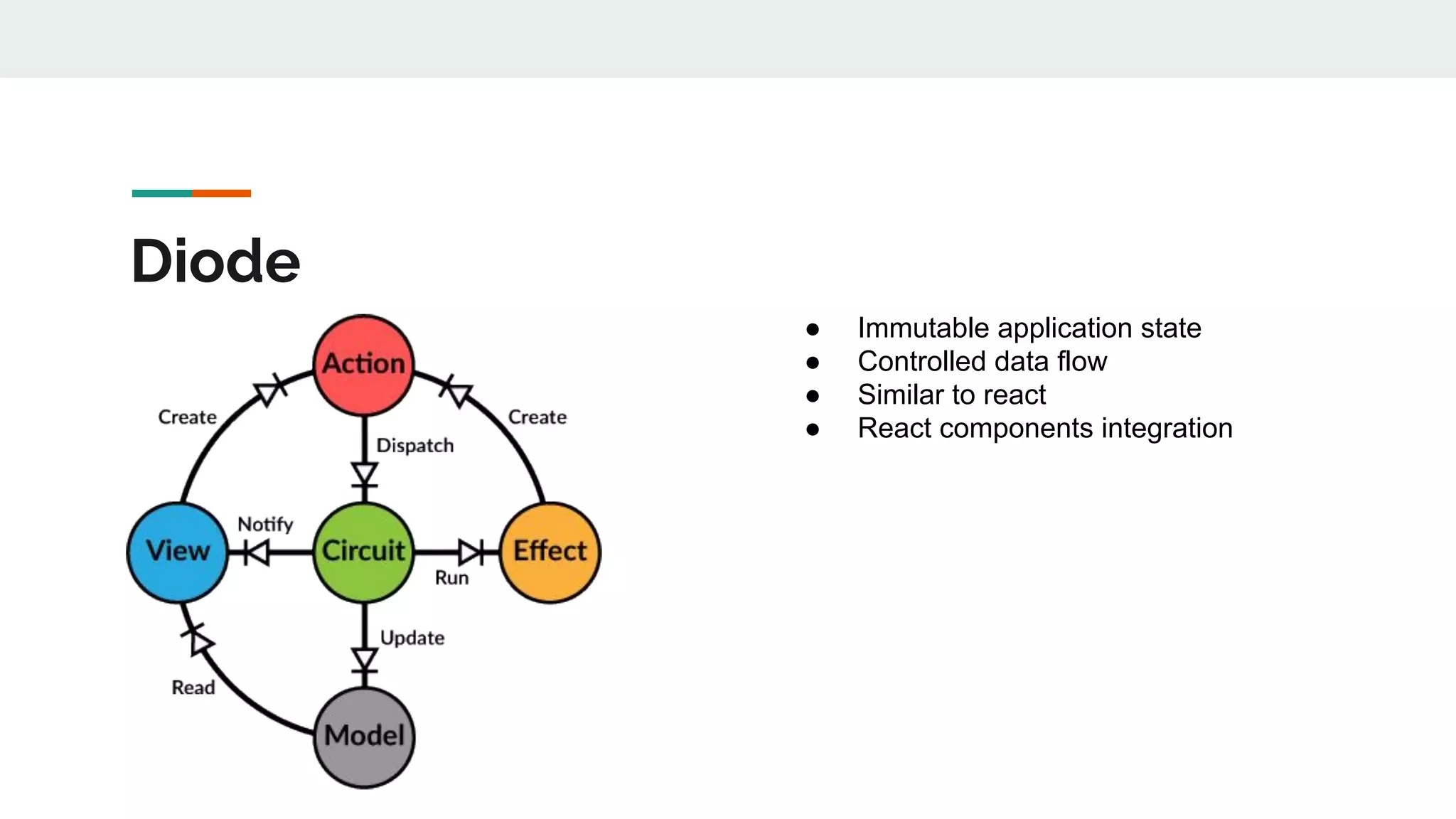 Diode
● Immutable application state
● Controlled data flow
● Similar to react
● React components integration
 