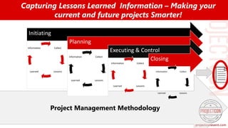 Project Management Methodology
Initiating
Planning
Executing & Control
ClosingCollect
LessonsLearned
Information
Collect
LessonsLearned
Information
Collect
LessonsLearned
Information
Capturing Lessons Learned Information – Making your
current and future projects Smarter!
Collect
LessonsLearned
Information
 