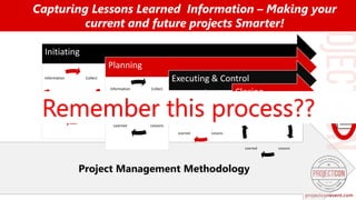 Project Management Methodology
Initiating
Planning
Executing & Control
ClosingCollect
LessonsLearned
Information
Collect
LessonsLearned
Information
Collect
LessonsLearned
Information
Capturing Lessons Learned Information – Making your
current and future projects Smarter!
Collect
LessonsLearned
InformationRemember this process??
 