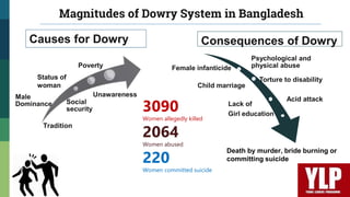 Dowry final ppt | PPTX