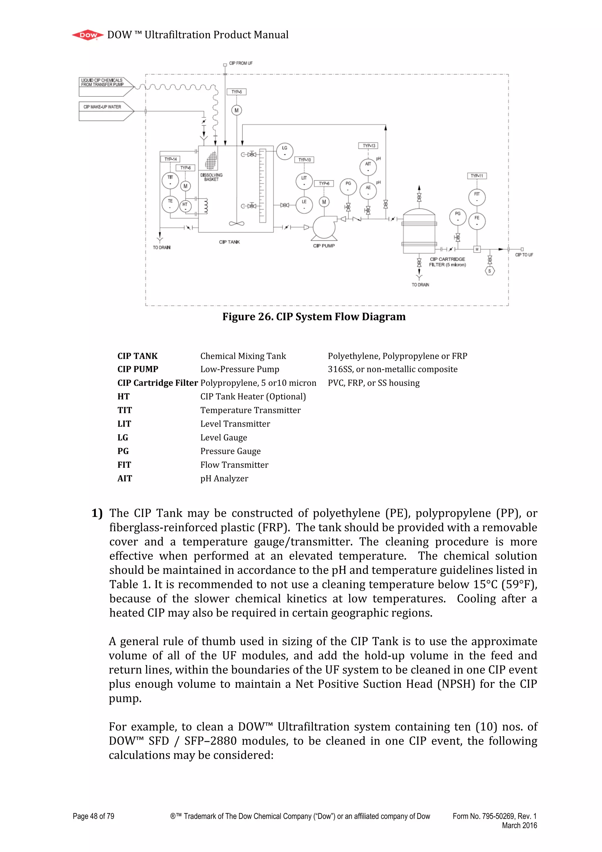 dow-ultrafiltration-product-manual-pdf