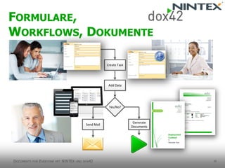 dox42 ermöglicht die Aufgabentrennung
zwischen Fach- und IT-Bereich.
Eine Lösung für ein Aufgabengebiet
(Dokumente-Generat...