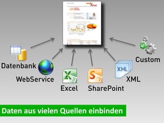 WebService
Datenbank
Excel
Custom
XML
SharePoint
 