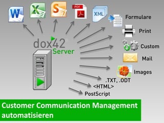 <HTML>
.TXT, .ODT
Images
Custom
Formulare
PostScript
Mail
Print
 