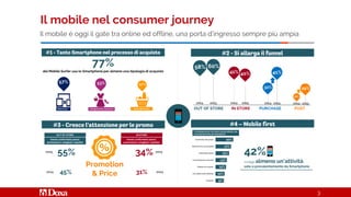 Il mobile è oggi il gate tra online ed offline, una porta d’ingresso sempre più ampia
Il mobile nel consumer journey
3
 
