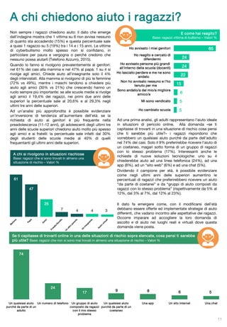 A chi chiedono aiuto i ragazzi?
11
30%
Non sempre i ragazzi chiedono aiuto: il dato che emerge
dall’indagine mostra che 1 vittima su 6 non avvisa nessuno
di quanto sta accadendo (15%) e questa percentuale sale
a quasi 1 ragazzo su 5 (19%) tra i 14 e i 15 anni. Le vittime
di cyberbullismo molto spesso non si confidano, in
particolare per paura e vergogna o perché credono che
nessuno possa aiutarli (Telefono Azzurro, 2015).
Quando lo fanno si rivolgono prevalentemente ai genitori:
nel 61% dei casi alla mamma e nel 47% al papà. 1 su 4 si
rivolge agli amici. Chiede aiuto all’insegnante solo il 4%
degli intervistati. Alla mamma si rivolgono di più le femmine
(72% vs 49%), mentre i maschi tendono a chiedere più
aiuto agli amici (30% vs 21%) che crescendo hanno un
ruolo sempre più importante: se alle scuole medie si rivolge
agli amici il 19,4% dei ragazzi, nei primi due anni delle
superiori la percentuale sale al 20,6% e al 29,3% negli
ultimi tre anni delle superiori.
Ad un’analisi più approfondita è possibile evidenziare
un’inversione di tendenza all’aumentare dell’età: se la
richiesta di aiuto ai genitori è più frequente nella
preadolescenza (11-12 anni), gli adolescenti degli ultimi tre
anni delle scuole superiori chiedono aiuto molto più spesso
agli amici e ai fratelli: la percentuale sale infatti dal 30%
degli studenti delle scuole medie al 40% di quelli
frequentanti gli ultimi anni delle superiori.
Ad una prima analisi, gli adulti rappresentano l’aiuto ideale
in situazioni di pericolo online. Alla domanda «se ti
capitasse di trovarti in una situazione di rischio cosa pensi
che ti sarebbe più utile?» i ragazzi rispondono che
vorrebbero un qualsiasi aiuto purché da parte dell’adulto
nel 74% dei casi. Solo il 9% preferirebbe ricevere l’aiuto di
un coetaneo, magari sotto forma di un gruppo di ragazzi
con lo stesso problema (17%). Interessanti anche le
richieste di nuove soluzioni tecnologiche: uno su 4
chiederebbe aiuto ad una linea telefonica (24%), ad una
app (8%), ad un “sito web” (6%) e ad una chat (5%).
Dividendo il campione per età, è possibile evidenziare
come negli ultimi anni delle superiori aumentino le
percentuali di ragazzi che preferirebbero ricevere un aiuto
“da parte di coetanei” e da “gruppi di aiuto composti da
ragazzi con lo stesso problema” (rispettivamente da 5% al
12%, dal 3% al 7%, dal 12% al 23%).
Il dato fa emergere come, con il modificarsi dell’età
debbano essere offerte ed implementate strategie di aiuto
differenti, che vadano incontro alle aspettative dei ragazzi.
Occorre imparare ad accogliere la loro domanda di
ascolto e di aiuto nei luoghi reali e virtuali dove questa
domanda viene posta.
65
24
24
22
15
6
5
5
Ho avvisato i miei genitori
Ho reagito e cercato di
difendermi
Ho avvisato persone più grandi
all'interno della scuola (docenti)
Ho lasciato perdere e me ne sono
andato
Non ho avvisato nessuno e l'ho
tenuto per me
Sono andato/a dal mio/a migliore
amico/a
Mi sono vendicato
Ho cambiato scuola
E come hai reagito?
Base: ragazzi vittima di bullismo – Valori %
A chi si rivolgono in situazioni rischiose
Base: ragazzi che si sono trovati in almeno una
situazione di rischio – Valori %
61
47
25
7 4 4 3
Mamma Papà Amici Fratello/Sorella Un altro
parente
Un insegnante Amici virtuali
74
24
17
9 8 6 5
Un qualsiasi aiuto
purché da parte di un
adulto
Un numero di telefono Un gruppo di aiuto
composto da ragazzi
con il mio stesso
problema
Un qualsiasi aiuto
purché da parte di un
coetaneo
Una app Un sito internet Una chat
Se ti capitasse di trovarti online in una delle situazioni di rischio sopra elencate, cosa pensi ti sarebbe
più utile? Base: ragazzi che non si sono mai trovati in almeno una situazione di rischio – Valori %
 