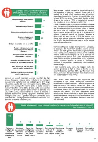 Non sempre i pericoli percepiti e temuti dai genitori
corrispondono a quanto i ragazzi vivono online. I
pericoli per i quali i figli chiedono aiuto ai genitori
riguardano innanzitutto il vedere immagini/video che
turbano (21%), ma anche l’essere stati derisi o umiliati
da parte dei coetanei (17%) o contattati da estranei
che chiedono di fornire dati personali (12%).
Come tutelano i propri figli i genitori italiani? Più della
metà dei genitori (56%) ritiene che la strategia migliore
per proteggere i propri figli online sia quella di parlare
dei rischi che si possono incontrare in internet,
aiutandoli così a difendersi da soli. Il 12% dei genitori
utilizza il parental control per limitare l’accesso a
determinati siti web mentre il 10% dei genitori non
ritiene utile alcuna strategia educativa, sostenendo
che il figlio sia già abbastanza esperto e che sappia
cavarsela egregiamente.
Mentre in altri paesi europei è sempre meno utilizzata,
la strategia del “controllo” sembra essere ancora
efficace per molti genitori italiani: l’8% degli intervistati
tiene il computer in una stanza comune, il 6% controlla
email e profili social del figlio e il 4% lo localizza nei
suoi spostamenti con un app. Come mostrano anche
altre ricerche europee (Eukidsonline, 2015), i genitori
italiani ricorrono spesso a divieti e proibizioni,
limitando o impedendo determinati comportamenti
online dei figli.
I dati mostrano anche come la maggior parte dei
genitori proibisca ai figli di stare a tavola con lo
sguardo basso sul cellulare (85%) (pur facendolo loro
stessi), di rivelare dati personali (81%) e di comunicare
con persone sconosciute (77%).
Nella scelta delle modalità più opportune per
proteggere i figli online, emergono interessanti
differenze di comportamento tra i genitori più giovani e
quelli più maturi. Se i genitori con età tra i 45 e i 54
anni optano più spesso per il dialogo aiutando il figlio
a difendersi da solo (62,5% dei casi), quelli più giovani
ricorrono più spesso (10%) allo ”spionaggio” delle
attività online del proprio figlio. La scelta della strategia
educativa dipende, ovviamente, anche dall’età dei figli:
i genitori più maturi preferiscono dialogare, essendo i
figli più grandi.
14
Venendo ai pericoli incontrati secondo i genitori dai figli
online, l’indagine mostra come imbattersi in immagini
sessualmente esplicite sia il più probabile per il 31% degli
intervistati, seguito dal vedere immagini violente (28%), dal
giocare con videogiochi violenti (27%) e dallo scaricare
musica/video/film online (22%). D’altro canto, sono valutati
come poco probabili pericoli come: entrare in contatto con
un pedofilo (12%), rivelare indirizzo e numero di telefono a
persone sconosciute (10%), spogliarsi mettendo online
immagini/video (7%). I genitori ritengono altrettanto poco
probabile che i loro figli postino informazioni/foto/video che
possano far soffrire i coetanei (7%).
31
28
27
22
12
10
8
7
7
7
Vedere immagini sessualmente
esplicite
Vedere immagini violente
Giocare con videogiochi violenti
Scaricare illegalmente
musica/video/film
Entrare in contatto con un pedofilo
Rivelare indirizzo, numero di
telefono a persone che non
conosce
Frequentare siti che esaltano
l'anoressia o il suicidio
Diffondere informazioni/video che
possono far soffrire altri coetanei
Fare acquisti on line con la tua
carta di credito senza dirtelo
Spogliarsi mettendo on line delle
sue immagini/video
Quando è online, quanto ritieni probabile
che tuo figlio possa…(altamente probabile +
probabile) Base: totale genitori – Valori %
Qual è a tuo avviso il modo migliore in cui puoi proteggere tuo figlio dalle insidie di Internet?
Base: totale genitori – Valori %
56
12 10 8 6 4 2 1 1
Parlando a
mio figlio dei
rischi e
aiutandolo a
difendersi da
solo
Limitando
accesso a siti
attraverso
parental
control
Penso che
mio figlio sia
più esperto di
me e se la
sappia cavare
Tenendo il
computer in
una stanza
comune
Controllando i
contenuti di
hard disk,
mail e social
Usando una
app per
monitorare
dov'è e cosa
fa
In nessun
modo
Proibendo
l'utilizzo di
Internet
Non credo ci
siano insidie
 