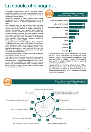 La scuola che sogno…
Conosce qualcuno iscritto a
con meno di 13 anni
15
L’indagine fa emergere come i ragazzi e le ragazze, tutt’altro
che svogliati, passivi o demotivati, abbiano curiosità, voglia di
fare e soprattutto desiderio di parlare di ciò che sperano e, al
contempo, di ciò che temono.
Interlocutori privilegiati di questo ascolto paiono essere
insegnanti e genitori, nei quali i ragazzi cercano un punto di
riferimento e dai quali si aspettano informazioni, consigli, e
aiuto.
Non sorprende quindi che alla domanda «Come dovrebbe
essere la scuola dei tuoi sogni?», i ragazzi rispondano di
sognare una scuola provvista di migliori infrastrutture e
dotazioni tecnologiche, che rispecchi quella rivoluzione
digitale in cui sono quotidianamente immersi. All’interno del
contesto scolastico, le nuove tecnologie possono veicolare
conoscenze e contenuti secondo modalità innovative e al
passo coi tempi, così come consentono di sperimentare
nuove modalità di costruzione della conoscenza, sempre più
partecipata, verso una “scuola 3.0”.
Tra gli adolescenti intervistati, infatti, più della metà (51%)
vorrebbe che a scuola ci fosse più tecnologia: se, da un lato,
molte delle scuole italiane sono dotate di un sito internet
(71%), non tutte hanno laboratori informatici (63%) e pc
collegati ad internet (62%), solo il 40% dispone di Wi-fi e il
39% della Lim. I tablet sono presenti solo nel 15% delle
scuole del campione intervistato.
Sono soprattutto i maschi a chiedere una scuola tecnologica
(55,3% vs 46,2% delle femmine).
Tutti, maschi e femmine, chiedono inoltre che nella scuola si
parli di più di nuove tecnologie e sicurezza online (46%). A
questo proposito, Tobias scrive a Telefono Azzurro: «Quando
mi sono iscritto a Facebook avevo 10 anni, e non sapevo
prima di oggi che fosse necessario avere 13 anni per aprire un
profilo. Perché a scuola c’è così poca informazione sulla
sicurezza in rete e sul deep web?».
Costruire una scuola a misura di bambini e adolescenti
non può quindi prescindere dal fornire agli istituti
scolastici migliori strumentazioni tecnologiche, come
pure dall’offrire ai ragazzi spazi di formazione,
discussione e ascolto rispetto a ciò che postano,
osservano e vivono online.
I ragazzi, infatti, non chiedono agli adulti di cui si fidano
solo strumenti di tutela e di accompagnamento alla
loro vita online; chiedono di creare momenti in cui
possano essere ascoltati, in cui possano confrontarsi
tra loro e con gli adulti.
71
63
62
40
39
24
15
8
7
5
Un sito Internet della scuola
Laboratori informatici
Computer collegati ad Internet
Wifi
LIM
Un giornalino scolastico
Tablet
Un blog
Un forum
Una app
Nella tua scuola sono presenti...?
Base: totale ragazzi 12-18 anni – Valori %
Nella scuola che sogni ci dovrebbe essere...
Base: totale ragazzi 12-18 anni – Valori %
15
15
27
30
31
36 36
39
42
51
53
Più attenzione al volontariato
Più insegnanti
Più educazione alla cittadinanza
Più musica/arte/cultura
Più attenzione alle emozioni
Più sicurezza (che la scuola non crolli) Una maggior preparazione
Più sport
Più protezione (da violenza e bullismo)
Più tecnologia
Un orientamento al mondo del lavoro e
occasioni di contatto con le aziende
 