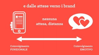 e dalle attese verso i brand
nessuna
attesa,
distanza
Coinvolgimento
FUNZIONALE
Coinvolgimento
EMOTIVO
 