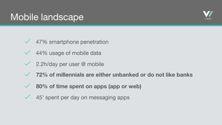 Mobile landscape
47% smartphone penetration
44% usage of mobile data
72% of millennials are either unbanked or do not like banks
2.2h/day per user @ mobile
80% of time spent on apps (app or web)
45’ spent per day on messaging apps
 