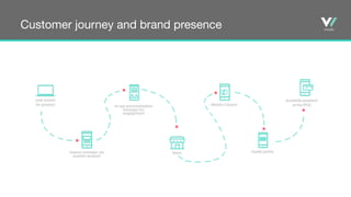 Customer journey and brand presence
 