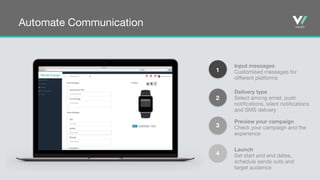 Preview your campaign
Check your campaign and the
experience
Delivery type
Select among email, push
notifications, silent notifications
and SMS delivery
Input messages
Customised messages for
different platforms
Launch
Set start and end dates,
schedule sends outs and
target audience
Automate Communication
1
2
3
4
 