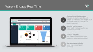 Analyse insights
And take optimisation actions
based on automated proposal
Monitor performance
From ready made analytics and
custom dashboards
Connect you digital assets
Incorporate tracking and event
scripts to websites, add Warply SDK
to mobile apps and connect to
beacon devices
Use events as criteria
when you create target
audience
anc
e
Retail
Warply Engage Real Time
1
2
3
4
 
