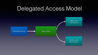 Delegated Access Model
Federated Group Splunk Role
App Level
Permissions
Index Level
Permissions
 