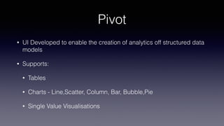 Pivot
• UI Developed to enable the creation of analytics off structured data
models
• Supports:
• Tables
• Charts - Line,Scatter, Column, Bar, Bubble,Pie
• Single Value Visualisations
 