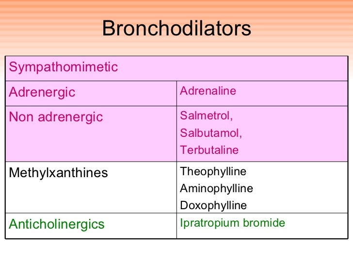 Doxophylline and asthma