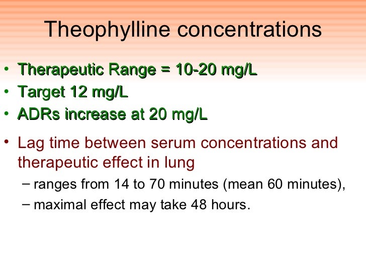 Theophylline mechanism of action