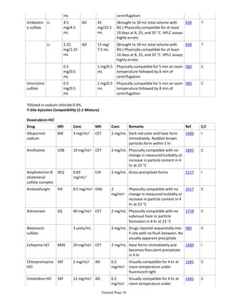 Injectable Drug : Compatibility Information of Doxorubicin HCl | PDF