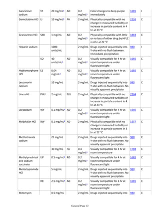 Injectable Drug : Compatibility Information of Doxorubicin HCl | PDF