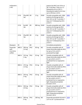 Injectable Drug : Compatibility Information of Doxorubicin HCl | PDF