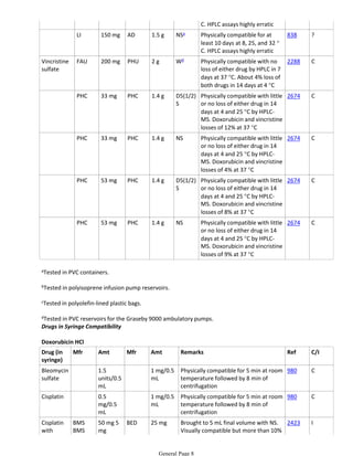 Injectable Drug : Compatibility Information of Doxorubicin HCl | PDF
