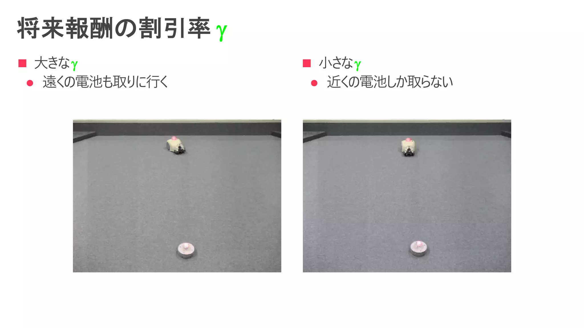 将来報酬の割引率 g
n ⼤きなg
l 遠くの電池も取りに⾏く
n ⼩さなg
l 近くの電池しか取らない
 