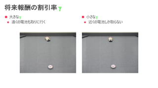 将来報酬の割引率 g
n ⼤きなg
l 遠くの電池も取りに⾏く
n ⼩さなg
l 近くの電池しか取らない
 