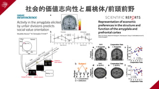 社会的価値志向性と扁桃体/前頭前野
merica,Inc.Allrightsreserved.
B R I E F COM MU N I CAT I ON S
Individual social value orientation1 determines behavior in economic
games and many real-life situations2. Prosocials are defined as those
who like to maximize the sum of resources for the self and the other,
while simultaneously minimizing the difference between the two.
By contrast, individualists like to maximize resources for the self,
while competitors like to maximize the difference between the two.
Methods). In the magnetic resonance imaging (MRI) scanner, the
subjects were presented with a pair of rewards for the self and the
other. They were asked to evaluate the desirability of the reward pair
on four different levels (least preferable (1) to most preferable (4))
by a button press.
Each subject’s evaluation was linearly regressed with the reward for
the subject (Rs), the reward for the other (Ro) and the absolute value
of their difference (Da) as implicated in the theory of social value
orientation1, yielding coefficients WRs, WRo and WD, respectively
(Supplementary Fig. 1). The two groups differed markedly in their
response to the absolute reward difference, WD (t34 = 6.68, P <
0.00001; Fig. 1c). The prosocials disliked large absolute differences
in distributions (inequity aversion), whereas the individualists were
unaffected by such differences. In contrast, individualists preferred
higher self rewards (WRs; t34 = 6.54, P < 0.00001; Fig. 1c), but were
indifferent to other rewards (WRo; Fig. 1c).
To identify the neural substrates corresponding to these behavio-
ral differences, we conducted a regression analysis of functional MRI
(fMRI) data at the time of reward pair presentation with three explana-
tory variables: the reward for the subject (Rs), the reward for the other
(Ro) and the absolute value of their difference (Da) using statistical
parameter mapping9 (Supplementary Methods) and looked for brain
structures whose activity distinguished between prosocials and indi-
Activity in the amygdala elicited
by unfair divisions predicts
social value orientation
Masahiko Haruno1,2 & Christopher D Frith3,4
‘Social value orientation’ characterizes individual differences
in anchoring attitudes toward the division of resources. Here,
by contrasting people with prosocial and individualistic
orientations using functional magnetic resonance imaging, we
demonstrate that degree of inequity aversion in prosocials is
predictable from amygdala activity and unaffected by cognitive
load. This result suggests that automatic emotional processing
in the amygdala lies at the core of prosocial value orientation.
©2009NatureAmerica,Inc.Allrightsreserved.
B R I E F COM MU N I CAT I ON S
Individual social value orientation1 determines behavior in economic
games and many real-life situations2. Prosocials are defined as those
who like to maximize the sum of resources for the self and the other,
while simultaneously minimizing the difference between the two.
By contrast, individualists like to maximize resources for the self,
while competitors like to maximize the difference between the two.
The question we address here is whether prosocial attitudes depend
upon deliberate top-down control of selfish
impulses3 or on automatic inequity aversion4,
and what their neural substrates are. In the
former case, we would expect prosocial atti-
tudes to be associated with greater prefrontal
activity3, whereas the insula5,6 or amygdala7,8
would be involved in the latter case.
We used a behavioral task to identify peo-
ple with different social value orientations.
Methods). In the magnetic resonance imaging (MRI) scanner, the
subjects were presented with a pair of rewards for the self and the
other. They were asked to evaluate the desirability of the reward pair
on four different levels (least preferable (1) to most preferable (4))
by a button press.
Each subject’s evaluation was linearly regressed with the reward for
the subject (Rs), the reward for the other (Ro) and the absolute value
of their difference (Da) as implicated in the theory of social value
orientation1, yielding coefficients WRs, WRo and WD, respectively
(Supplementary Fig. 1). The two groups differed markedly in their
response to the absolute reward difference, WD (t34 = 6.68, P <
0.00001; Fig. 1c). The prosocials disliked large absolute differences
in distributions (inequity aversion), whereas the individualists were
unaffected by such differences. In contrast, individualists preferred
higher self rewards (WRs; t34 = 6.54, P < 0.00001; Fig. 1c), but were
indifferent to other rewards (WRo; Fig. 1c).
To identify the neural substrates corresponding to these behavio-
ral differences, we conducted a regression analysis of functional MRI
(fMRI) data at the time of reward pair presentation with three explana-
tory variables: the reward for the subject (Rs), the reward for the other
(Ro) and the absolute value of their difference (Da) using statistical
parameter mapping9 (Supplementary Methods) and looked for brain
structures whose activity distinguished between prosocials and indi-
vidualists (see Supplementary Tables 1 (Da) and 2 (Rs and Ro)).
Activity in the amygdala elicited
by unfair divisions predicts
social value orientation
Masahiko Haruno1,2 & Christopher D Frith3,4
‘Social value orientation’ characterizes individual differences
in anchoring attitudes toward the division of resources. Here,
by contrasting people with prosocial and individualistic
orientations using functional magnetic resonance imaging, we
demonstrate that degree of inequity aversion in prosocials is
predictable from amygdala activity and unaffected by cognitive
load. This result suggests that automatic emotional processing
in the amygdala lies at the core of prosocial value orientation.
a b
c (36,177)
20.0 ± 2.0 S
Self (yen) Other (yen)
1 100 100
2 110 60
3 100 20
–0.020
Prosocials Individualists
WD
0.005
0
–0.005
–0.010
–0.015
0.02
Other
200
100
200100
Self
Feedback
...
x 36 Trials
Reward
conomic
as those
he other,
the two.
the self,
the two.
s depend
0.00001; Fig. 1c). The prosocials disliked large absolute differences
in distributions (inequity aversion), whereas the individualists were
unaffected by such differences. In contrast, individualists preferred
higher self rewards (WRs; t34 = 6.54, P < 0.00001; Fig. 1c), but were
indifferent to other rewards (WRo; Fig. 1c).
To identify the neural substrates corresponding to these behavio-
ral differences, we conducted a regression analysis of functional MRI
(fMRI) data at the time of reward pair presentation with three explana-
tory variables: the reward for the subject (Rs), the reward for the other
(Ro) and the absolute value of their difference (Da) using statistical
parameter mapping9 (Supplementary Methods) and looked for brain
structures whose activity distinguished between prosocials and indi-
vidualists (see Supplementary Tables 1 (Da) and 2 (Rs and Ro)).
ng, we
als is
ognitive
cessing
ation.
design and behavior. (a) Triple-dominance measure task. Subjects chose one of three
prosocial (1), individualistic (2) and competitive (3) distributions of money between the
nknown other. 90 yen $1. (b) Reward pair evaluation task. (c) Comparison of model’s
b
(36,177)
Trial
20.0 ± 2.0 S
Self (yen) Other (yen)
100 100
110 60
100 20
20
Prosocials Individualists
Prosocials Individualists
Prosocials Individualists
05
0
05
10
15
02
01
0
0
01
01
Other
200
100
200
16.0 ± 2.0
13.0 ± 2.0
Self
36
Self
36
Other
177
Other
177
100
Self
Beep
Reward presentation
Feedback
...
x 36 Trials
Subject's
total reward
Total: 36
Subject's reward Other's reward
0.0
2.0
Rating 1–4
Reward
©2009NatureAmerica,Inc.Allrightsreserved.
B R I E F COM MU N I CAT I ON S
The dorsal amygdala10 was the only area where the groups differed in
the correlation of activity with the absolute value of reward difference Da
(Fig. 2a, P < 0.001; uncorrected). This activity was positively correlated
with Da in prosocials but slightly negatively correlated in individualists.
The amygdala activity increased only in prosocials when the absolute
value of reward difference Da was large (Fig.2b, significantly positive 5 s
after the reward pair onset (P < 0.01); and Fig.2c). The same effect was
seen in the left amygdala with weaker significance (P < 0.005, uncor-
rected; Supplementary Fig.2). In addition, the activity in the amygdala
Twenty-four prosocials and eight individualists were instructed to
evaluate the reward pair and press a corresponding button as soon as
possible. They were also required to memorize a five-digit number
sequence before the presentation of each reward pair, and their mem-
ory was probed after each evaluation. A high-load, random number
sequence was contrasted with a low-load, fixed number sequence
(01234). There were no differences between the groups in their per-
formance of the memory tasks (Supplementary Fig. 9). As in the
imaging study, the prosocials showed inequity aversion, whereas the
individualists did not (F1,30 = 12.98, P = 0.0006). However, there was
no effect of cognitive load on inequity aversion for the prosocials
(t23 = 0.08; P = 0.94). In contrast, the individualists became slightly
more competitive under cognitive load, showing greater dislike
of higher reward to the other (paired t-test; t7 = 1.94, P < 0.05;
Supplementary Fig. 10). Evaluation times were also unaffected by
cognitive load (Supplementary Fig. 10).
These results suggest that prosocial value orientation is driven by an
intuitive aversion for the iniquitable division of resources. Our find-
ings highlight an important role for automatic intuitive processing in
social interaction, in addition to the slow strategic processes that were
the focus of previous studies5–7,15 using interactive games.
Note: Supplementary information is available on the Nature Neuroscience website.
ACKNOWLEDGMENTS
We thank S. Tada and Y. Furukawa for technical assistance. This research was
supported by the Strategic Research Program for Brain Sciences (SRPBS) and
Tamagawa University Global Center of Excellence grant from the Ministry of
Figure 2 Difference between prosocials and individualists in the correlation
of brain activity with the absolute value of reward difference Da. (a) Coronal
section of the right amygdala, where the two groups showed a significant
difference in correlation with the absolute value of reward difference
Da (Montreal Neurological Institute coordinates 20, –2, –12). (b) BOLD
signal increase at the amygdala peak during 12 trials with the largest Da
values (solid line) and 12 trials with the smallest Da values (dotted line) for
prosocials and individualists. Time 0 specifies the presentation of reward pair.
Error bars, s.e. over subjects. (c) Left: beta values of each prosocial (gray) and
individualist (black) in correlation with Da. Right: correlation of each subject’s
beta value and WD (the subject’s dislike of Da) (gray, prosocials; black,
individualists). t-test for a regression coefficient significantly different from 0.
a
b
c
–2
–1
0
1
2
3
4
× 10–3 × 10–3
–0.03 –0.02 –0.01 0 0.01
–2
0
2
4
Prosocials
Individualists
Betavalue
Subjects
WD
R = 0.12
P = 0.69
Betavalue
R = –0.45
P = 0 .029
–1
1
3Signalincrease(%)
Prosocials Individualists
Small Da
0
0.1
0 2 4 6 8 10 12
–0.1
Scan time (s)
0 2 4 6 8 10 12
0
0.1
–0.1
Large Da
Small Da
Large Da
0
1
2
3
4
Scan time (s)
1Scientific RepoRts
Representation of economic
preferences in the structure and
function of the amygdala and
prefrontal cortex
Alan S. R. Fermin , Masamichi Sakagami ,Toko Kiyonari ,Yang Li ,Yoshie Matsumoto &
ToshioYamagishi
Social value orientations (SVOs) are economic preferences for the distribution of resources – prosocial
individuals are more cooperative and egalitarian than are proselfs. Despite the social and economic
implications of SVOs, no systematic studies have examined their neural correlates.We investigated the
amygdala and dorsolateral prefrontal cortex (DLPFC) structures and functions in prosocials and proselfs
by functional magnetic resonance imaging and evaluated cooperative behavior in the Prisoner’s
In everyday life, humans experience social dilemmas regarding whether to follow social norms and cooperate
with others at some personal cost or behave selfishly and maximize their own welfare. Social and economic stud-
ies have demonstrated that economic decisions are considerably influenced by individual differences in social
value orientation (SVO)1–6
, a social preference where individuals are classified as either prosocials or proselfs
based on weights they assign to the distribution of resources between oneself and others2–5
. Prosocials prefer a
distribution of resources in which they and their partners jointly earn the most. In contrast, proselfs prefer the
distribution that gives themselves the highest earnings, regardless of the partner’s payoff. SVO is consistently
related to behavior in economic games3,6
and relates to self-sacrifice in real-life social relations7
as well as dona-
tion to charity8
. Despite the strong implications of SVO on society, it has not yet been established whether these
decisional dispositions have distinct structural and functional representations in the brain.
A wealth of behavioral evidence demonstrates that humans use distinct decision-making strategies for self-
ish and prosocial behaviors. Normative prosocial behaviors such as fairness, cooperation, spontaneous giving,
and helping are increased by a number of factors that reduce deliberation, including the seriousness of social
decisions9
, cognitive load10
, priming intuition11
, and time pressure12,13
. In addition, prosocial decisions occur
significantly more quickly than selfish ones do12,13
, while subjects make more selfish choices when a time delay is
available for deliberation12,14
. These findings suggest that humans may have an initial automatic impulse to behave
prosocially that is sometimes overridden by deliberative processes necessary to implement selfish decisions.
Neuroscience studies support the existence of distinct neural networks for automatic and deliberative decision
strategies in humans and animals15,16
. Of special interest are the dorsolateral prefrontal cortex (DLPFC) and the
amygdala. The role of the DLPFC has been demonstrated in the control of deliberative behaviors such as strategic
decision-making17
, inference, and reasoning18,19
. On the other hand, the amygdala has been implicated in the con-
trol of automatic behaviors such as the expression of innate responses20
, the acquisition of conditioned reactions
to biologically significant stimuli21
, and has recently been implicated in automatic social decision processes22–24
.
Brain
School of Social Informatics, Aoyama Gakuin
r
A
P
OPENRepresentation of economic
preferences in the structure and
function of the amygdala and
prefrontal cortex
Alan S. R. Fermin , Masamichi Sakagami ,Toko Kiyonari ,Yang Li ,Yoshie Matsumoto &
ToshioYamagishi
Social value orientations (SVOs) are economic preferences for the distribution of resources – prosocial
individuals are more cooperative and egalitarian than are proselfs. Despite the social and economic
implications of SVOs, no systematic studies have examined their neural correlates.We investigated the
amygdala and dorsolateral prefrontal cortex (DLPFC) structures and functions in prosocials and proselfs
by functional magnetic resonance imaging and evaluated cooperative behavior in the Prisoner’s
In everyday life, humans experience social dilemmas regarding whether to follow social norms and cooperate
with others at some personal cost or behave selfishly and maximize their own welfare. Social and economic stud-
ies have demonstrated that economic decisions are considerably influenced by individual differences in social
value orientation (SVO)1–6
, a social preference where individuals are classified as either prosocials or proselfs
based on weights they assign to the distribution of resources between oneself and others2–5
. Prosocials prefer a
distribution of resources in which they and their partners jointly earn the most. In contrast, proselfs prefer the
distribution that gives themselves the highest earnings, regardless of the partner’s payoff. SVO is consistently
related to behavior in economic games3,6
and relates to self-sacrifice in real-life social relations7
as well as dona-
tion to charity8
. Despite the strong implications of SVO on society, it has not yet been established whether these
decisional dispositions have distinct structural and functional representations in the brain.
A wealth of behavioral evidence demonstrates that humans use distinct decision-making strategies for self-
ish and prosocial behaviors. Normative prosocial behaviors such as fairness, cooperation, spontaneous giving,
and helping are increased by a number of factors that reduce deliberation, including the seriousness of social
decisions9
, cognitive load10
, priming intuition11
, and time pressure12,13
. In addition, prosocial decisions occur
significantly more quickly than selfish ones do12,13
, while subjects make more selfish choices when a time delay is
available for deliberation12,14
. These findings suggest that humans may have an initial automatic impulse to behave
prosocially that is sometimes overridden by deliberative processes necessary to implement selfish decisions.
Neuroscience studies support the existence of distinct neural networks for automatic and deliberative decision
strategies in humans and animals15,16
. Of special interest are the dorsolateral prefrontal cortex (DLPFC) and the
amygdala. The role of the DLPFC has been demonstrated in the control of deliberative behaviors such as strategic
decision-making17
, inference, and reasoning18,19
. On the other hand, the amygdala has been implicated in the con-
trol of automatic behaviors such as the expression of innate responses20
, the acquisition of conditioned reactions
to biologically significant stimuli21
, and has recently been implicated in automatic social decision processes22–24
.
Brain
School of Social Informatics, Aoyama Gakuin
r
A
P
OPEN
www.nature.com/scientificreports/
Figure 3. Correlation between amygdala and dorsolateral prefrontal cortex (DLPFC) gray matter volumes
with social value orientation (SVO) and cooperative behavior in the Prisoner’s Dilemma game. (a) Left
amygdala volume was significantly larger in prosocials than it was in proselfs (positive correlation with SVO,
66 voxels, x= −17, y= −9, z= −12, t= 2.61, P< 0.05 family-wise error (FWE) corrected) and (b,c) positively
www.nature.com/scientificreports/
 